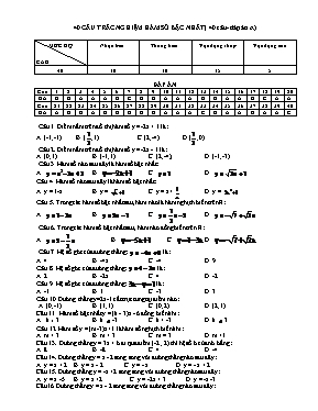 40 câu trắc nghiệm hàm số bậc nhất môn Toán